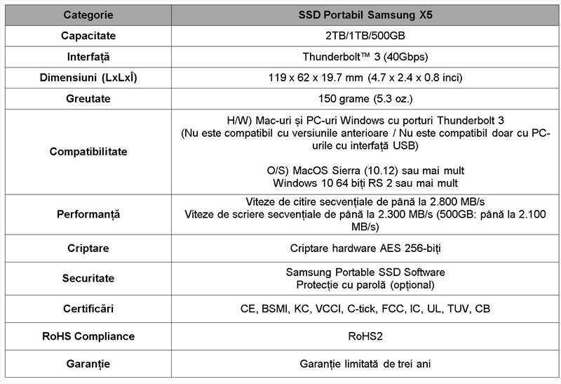 Specificatii Samsung X5 - SSD NVMe de buzunar